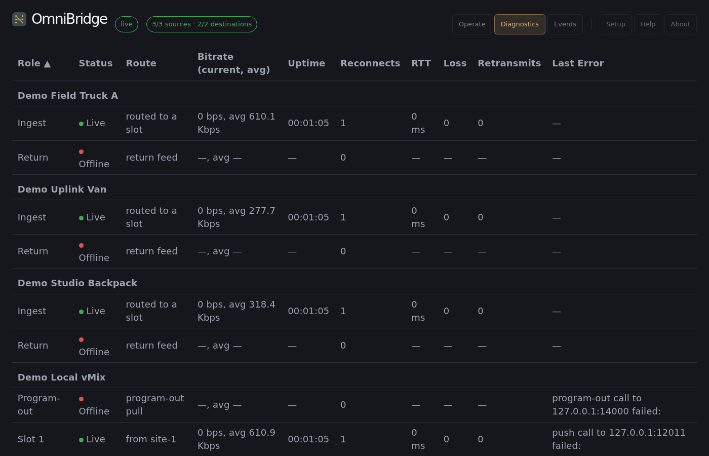 Diagnostics view — grouped rows, with a real connection failure showing in Last Error